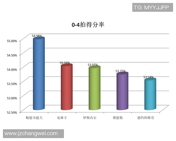 武汉篮球队配合表现的数据分析与战术探讨