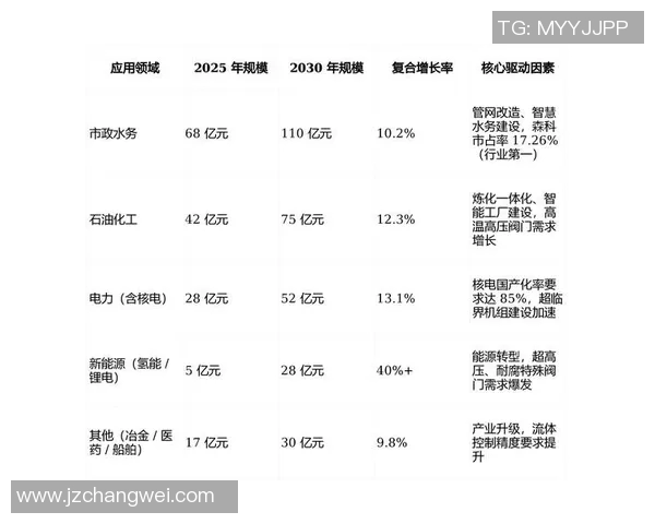 智能化工业设备的创新与发展趋势分析及应用前景探索